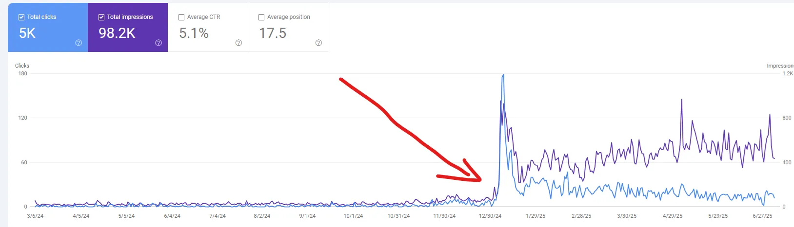 SEO optimalizált weboldal készítés Cegléd - keresőmotor optimalizálás és online láthatóság növelés
